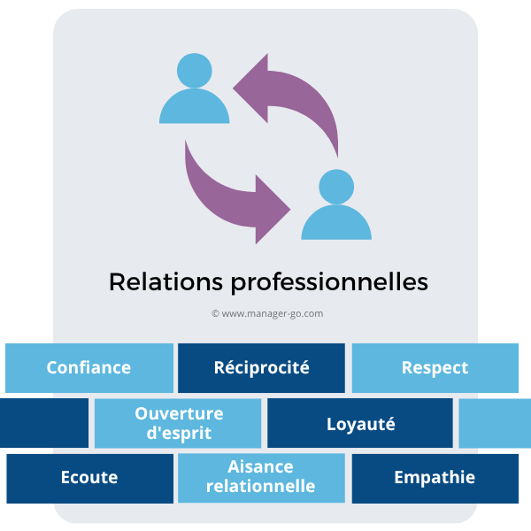 Construire de solides relations professionnelles