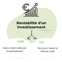 Rentabilité d'un investissement