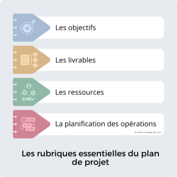 Rubriques plan projet min