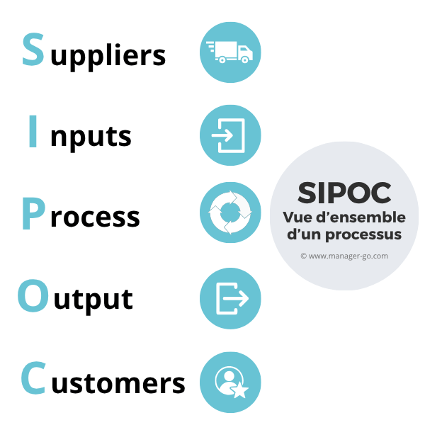 SIPOC