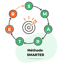 SMARTER