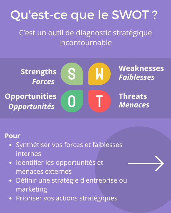 SWOT - Définition