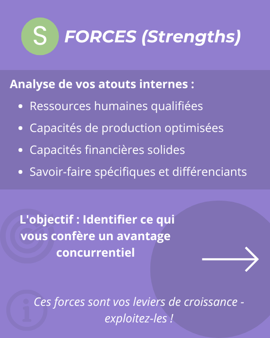 SWOT : forces