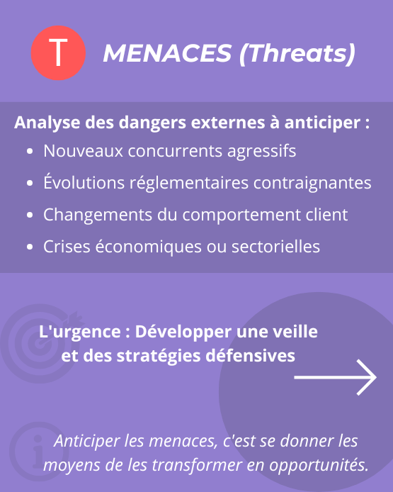 SWOT : menaces