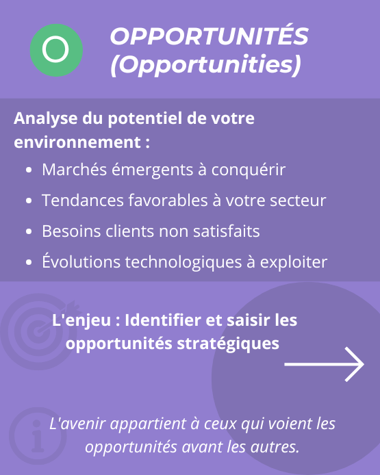 SWOT : opportunités