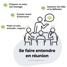Se faire entendre en réunion
