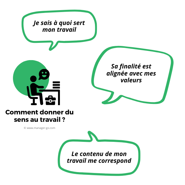 Sens au travail def
