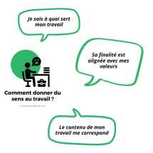 Sens au travail