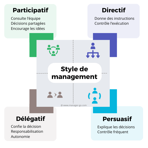 Les 4 styles de management