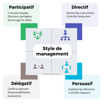 4 styles de management