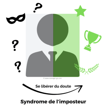 Syndrome de l’imposteur