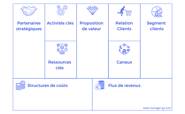 définition business plan français