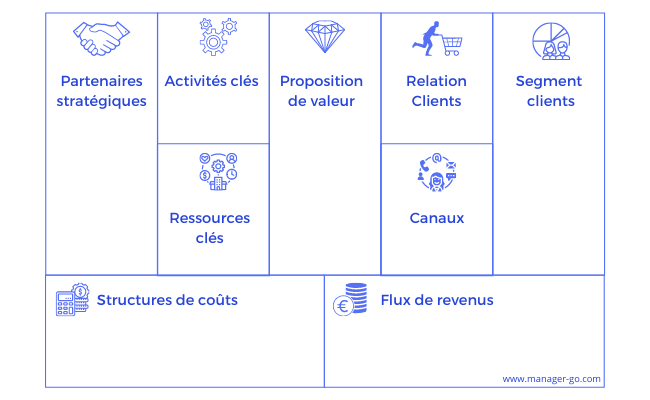 Template Business Model Canevas