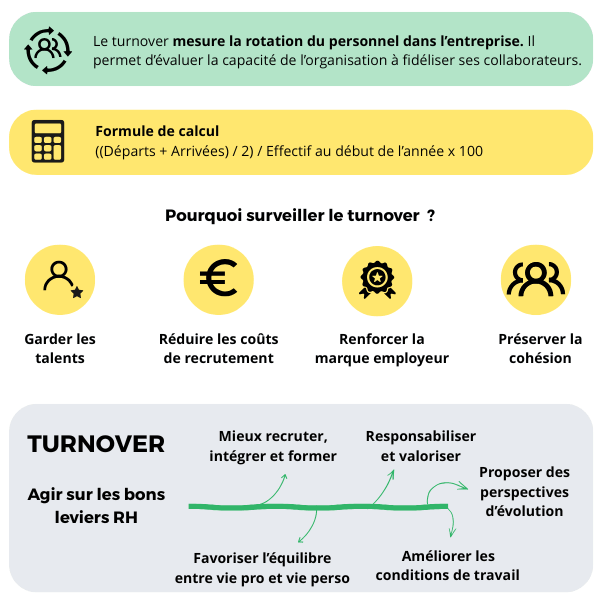 Turnover
