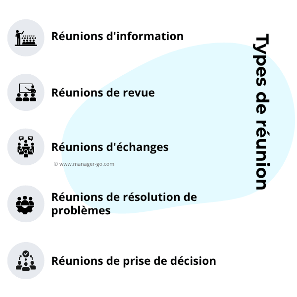 Types de réunion