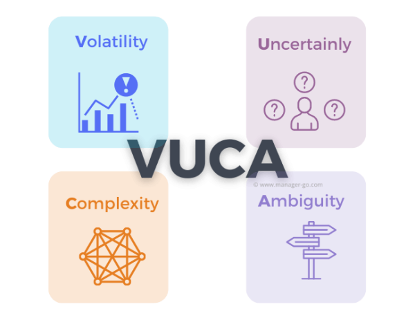 VUCA : Volatility, Uncertainty, Complexity and Ambiguity