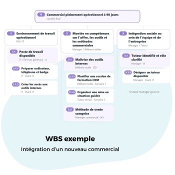 WBS exemple