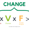 equation du changement