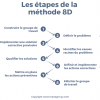 la methode 8d