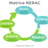 matrice nerac min