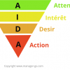 methode aida