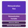 structure de la remuneration