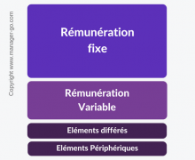 structure de la remuneration