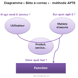diagramme bete a cornes