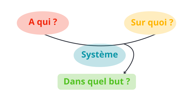 afe analyse fonctionnelle externe