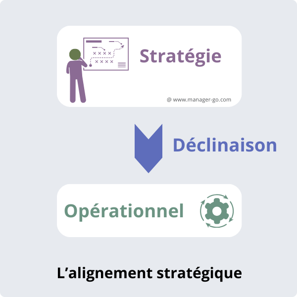 Qu'est-ce que l'alignement stratégique ? 