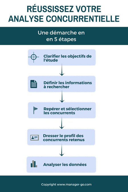 Exemple De Rapport D Analyse Des Offres