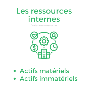 Analyse des ressources