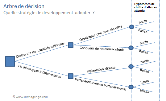 Guide d'achat des vidéoprojecteurs sur visunext - votre aide à la décision