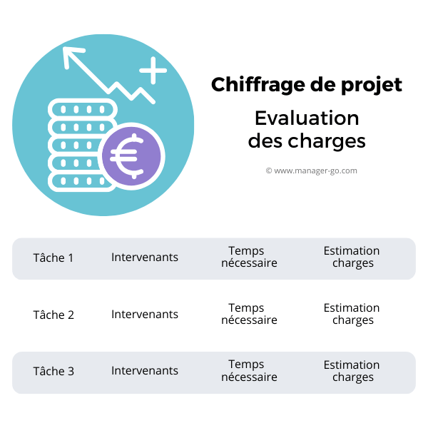 chiffrage projet
