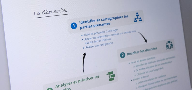 collecte des besoins v2 min