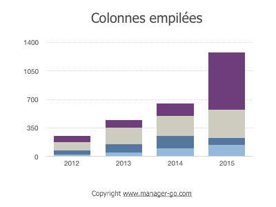 colonnes empiles