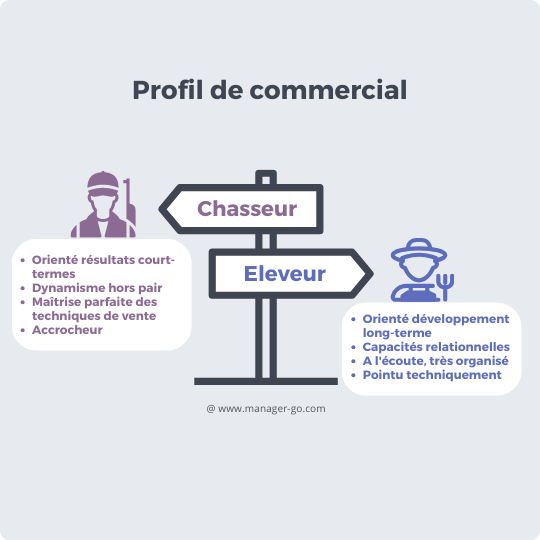 Commercial profil chasseur ou éleveur ?