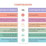 compta analytique vs generale