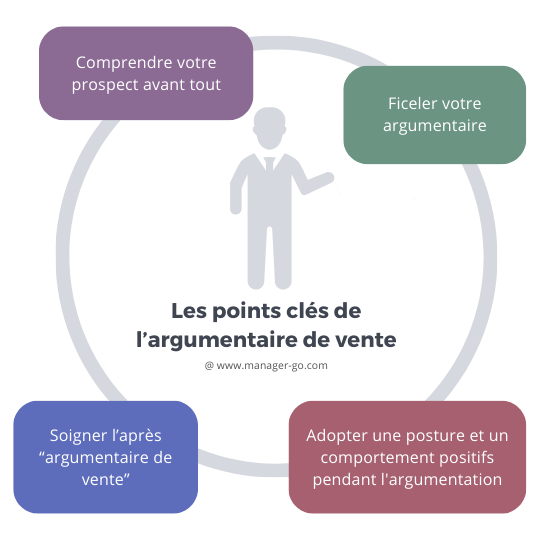 conseils faire argumentaire de vente