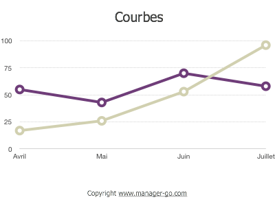Metrics en courbes