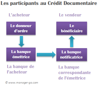 Participants au Crédoc