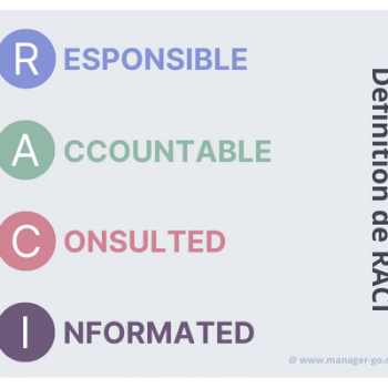 definition du raci