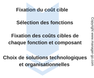 Démarche coût cible