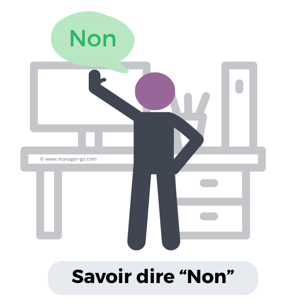 Comment dire non ?
