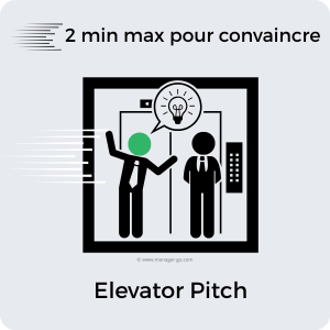 Elevator Pitch : 2 min pour convaincre
