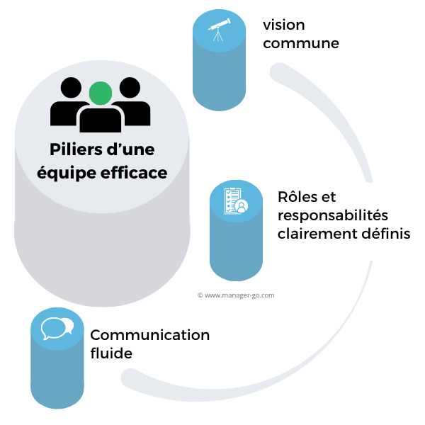Equipe en entreprise