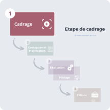 etape de cadrage