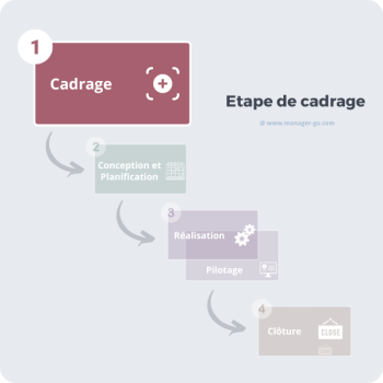 etape de cadrage