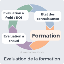 evaluation formation