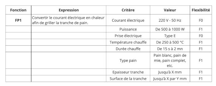 Exemple Caractérisation FP1